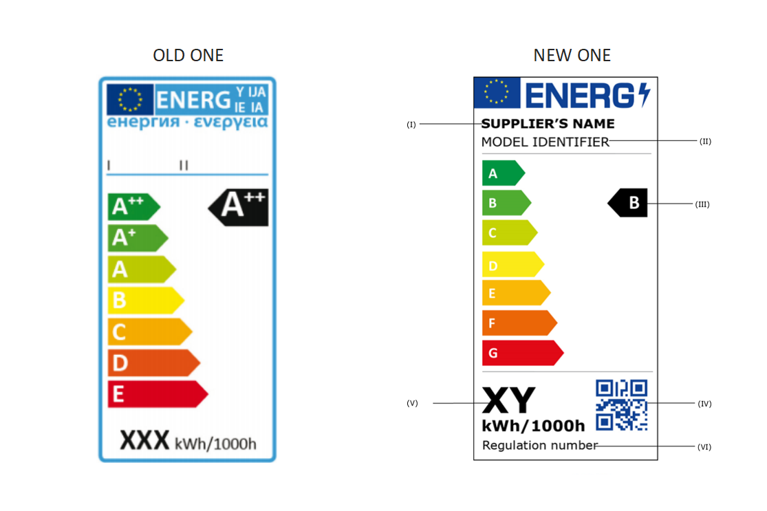What is the difference between the new and old ENERG labels for ERP？
