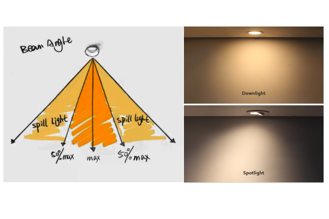 What is the difference between downlight and spotlight?