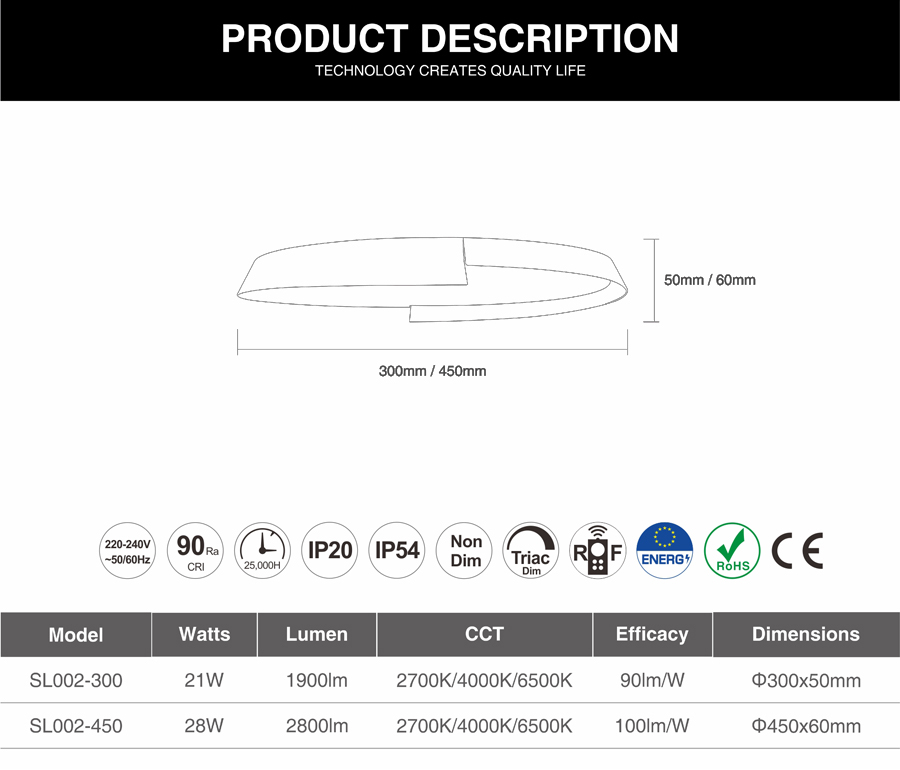 ADAYO ceiling mount led lights