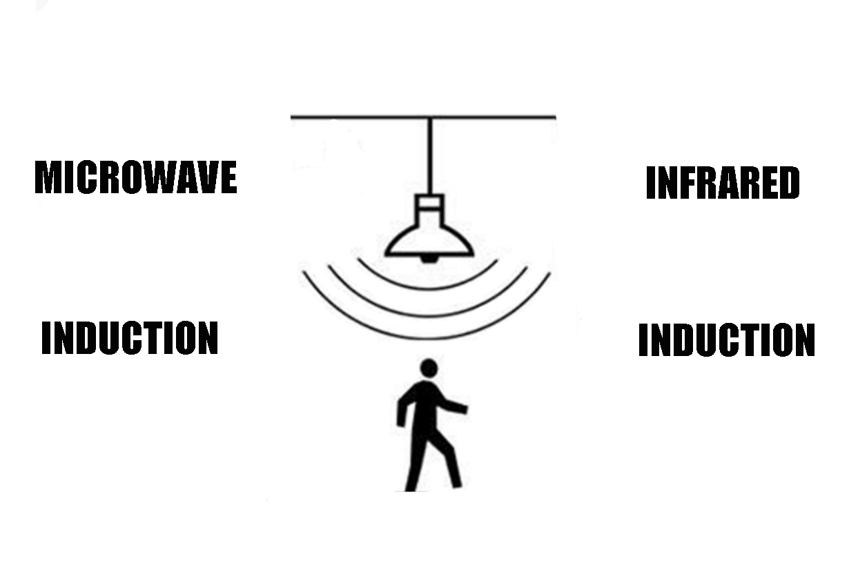 Difference between microwave and infrared induction switches